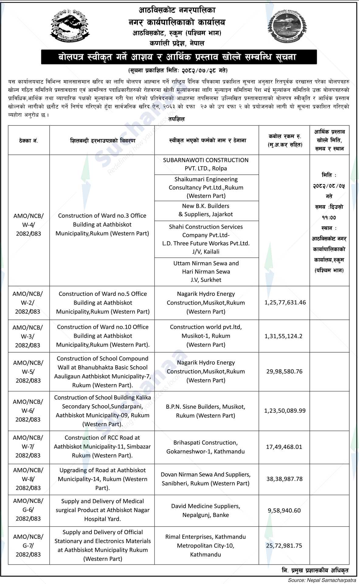 Aathbiskot Municipality
