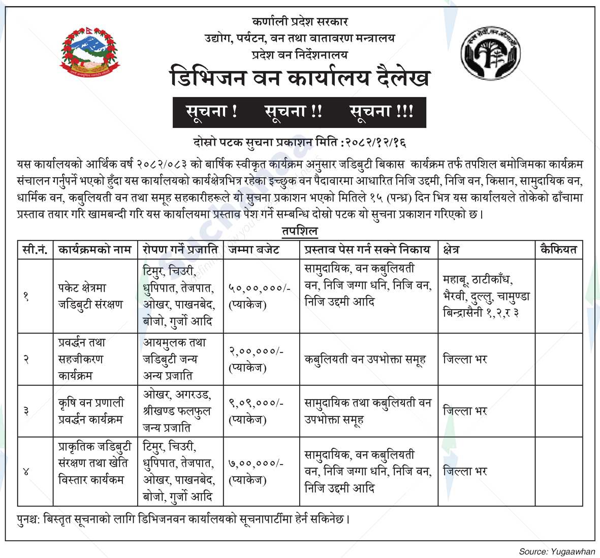 Division Forest Office, Dailekh