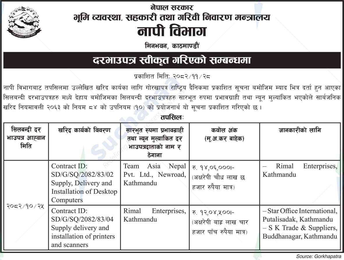 Department of Survey