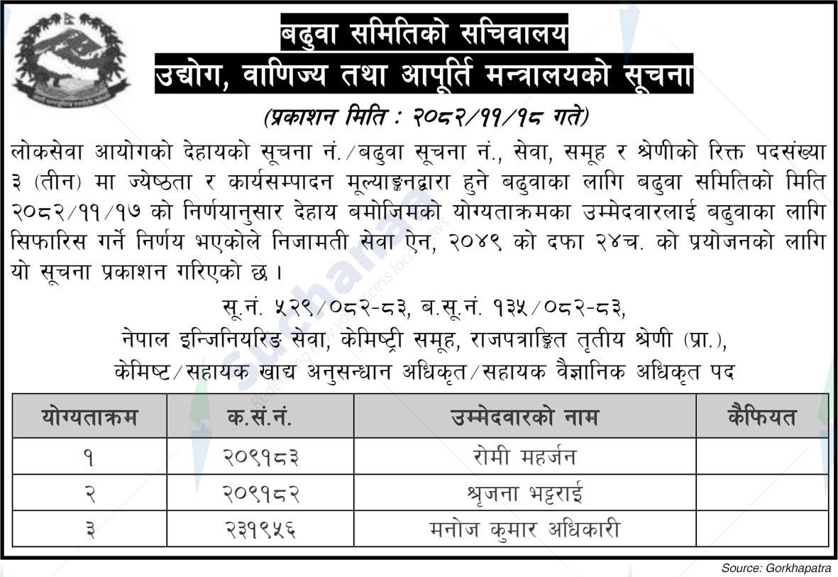 Ministry of Industry, Commerce and Supplies