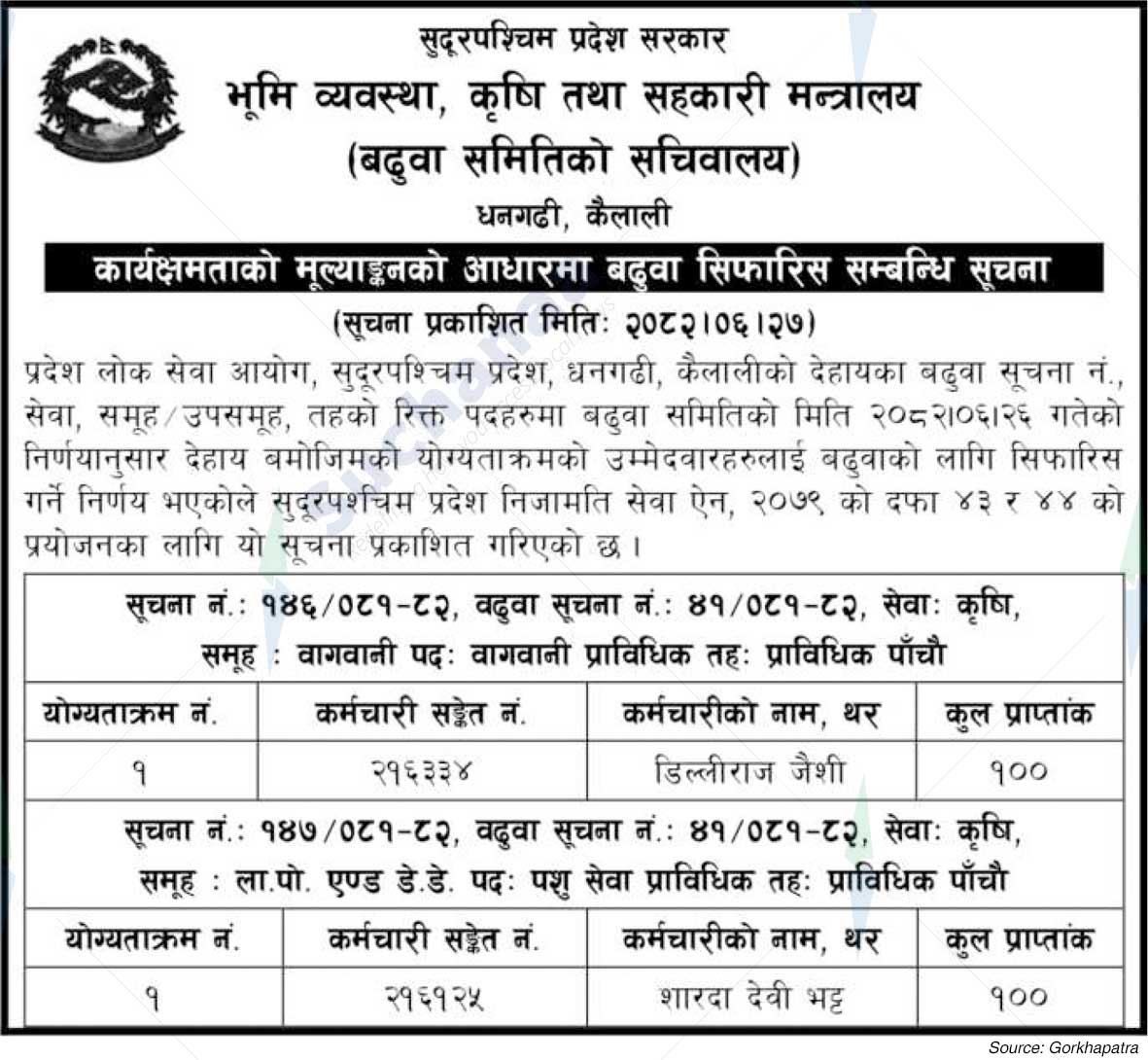 Ministry of Land Management, Agriculture and Co-operatives, Sudurapashchim