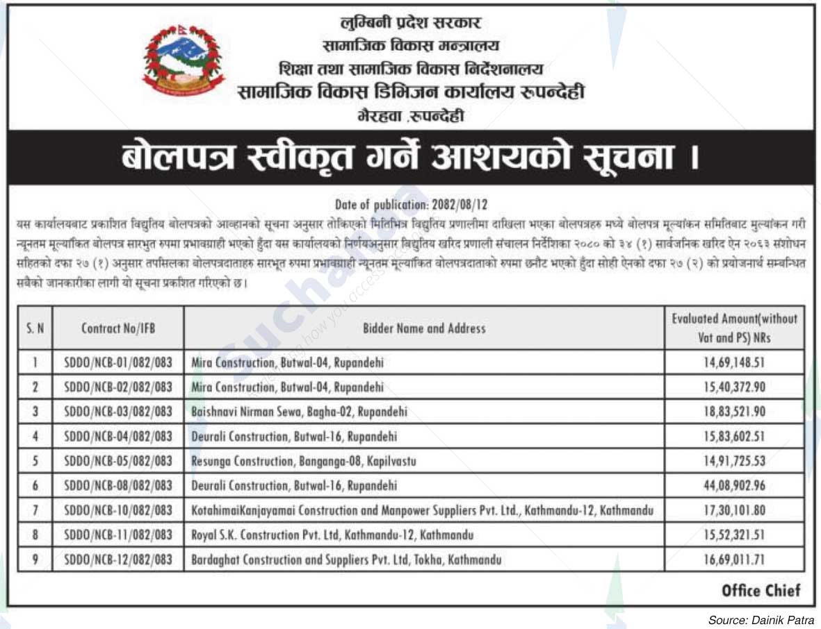 Social Development Division Office, Rupandehi