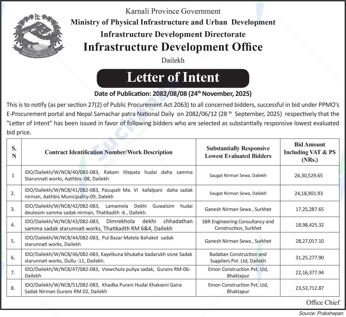 Infrastructure Development Office, Dailekh
