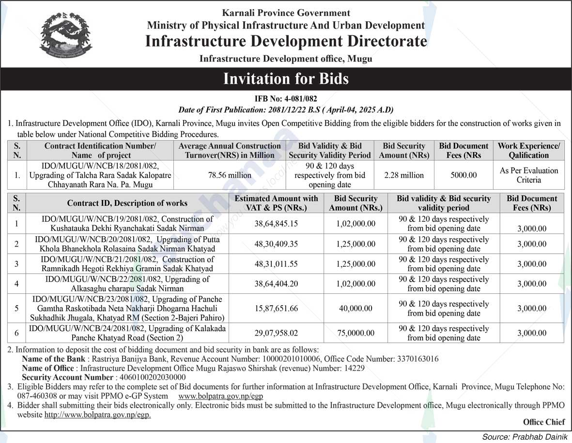 Infrastructure Development Directorate