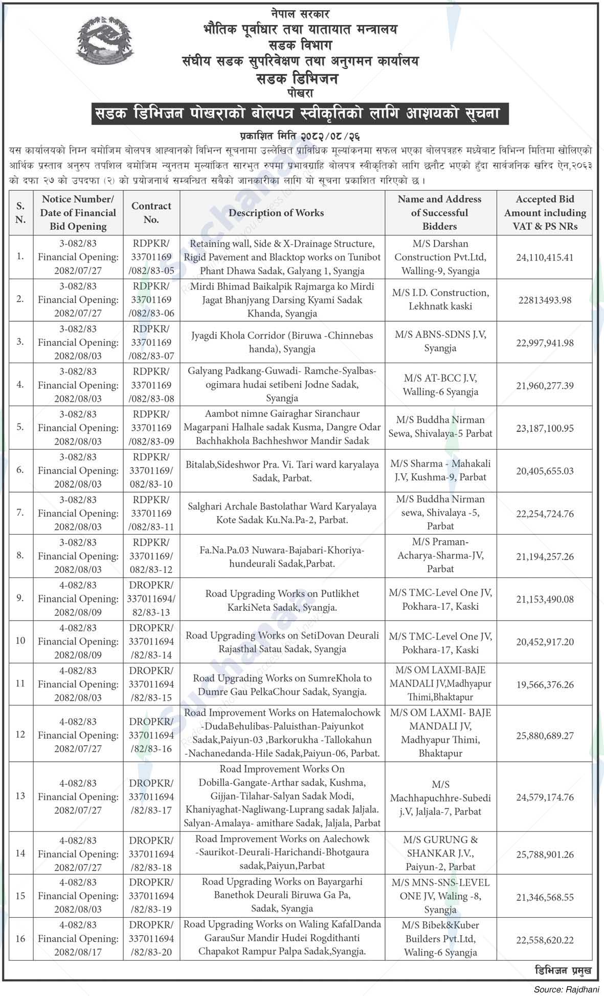 Federal Road Supervision and Monitoring Office, Pokhara