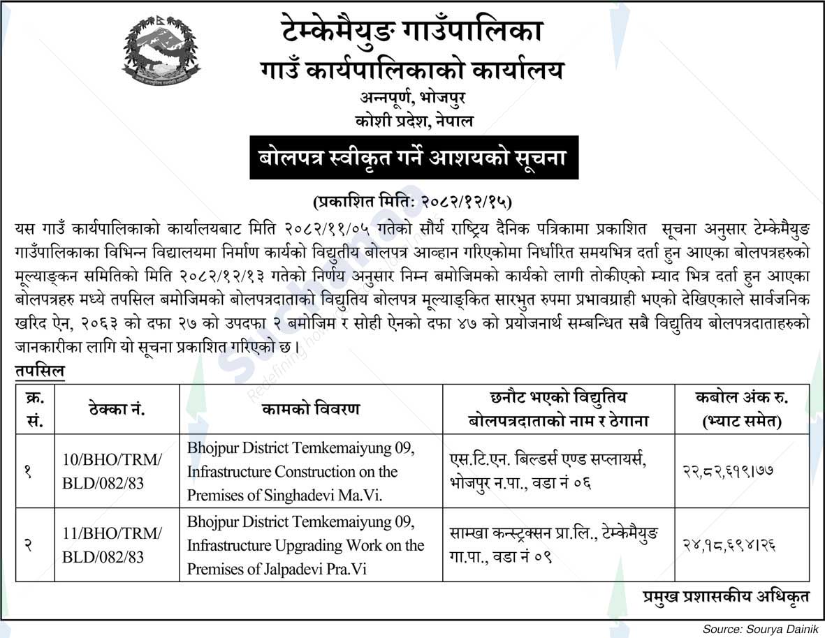 Temkemaiyung Rural Municipality