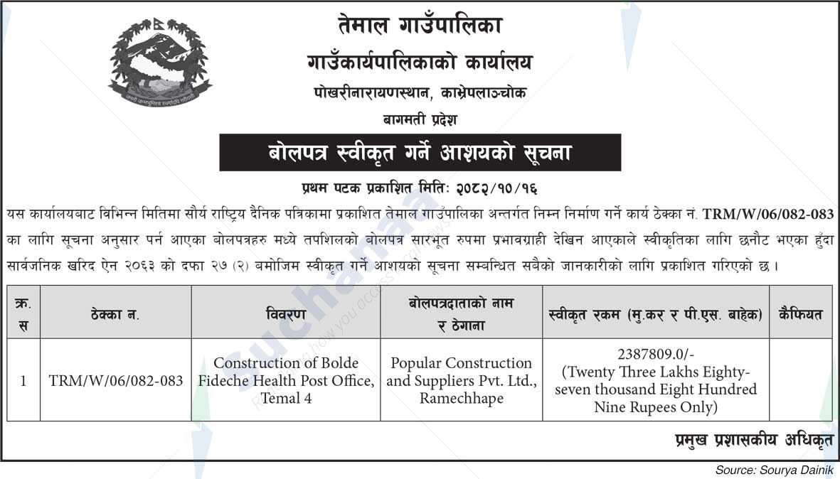 Temal Rural Municipality