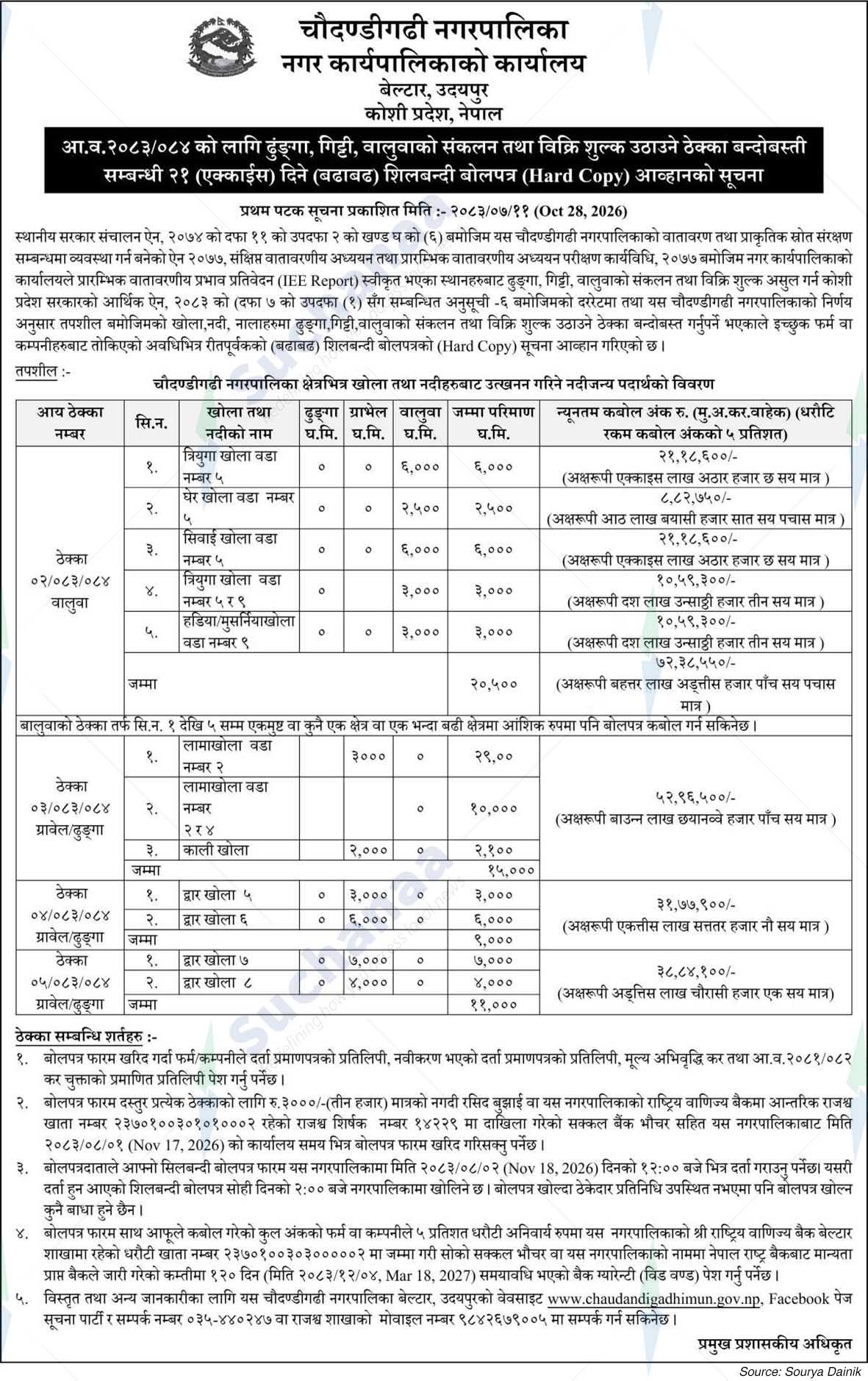 Chaudandigadhi Municipality