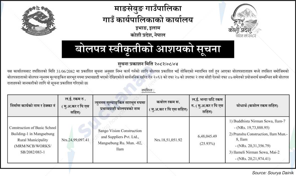 Mangsebung Rural Municipality