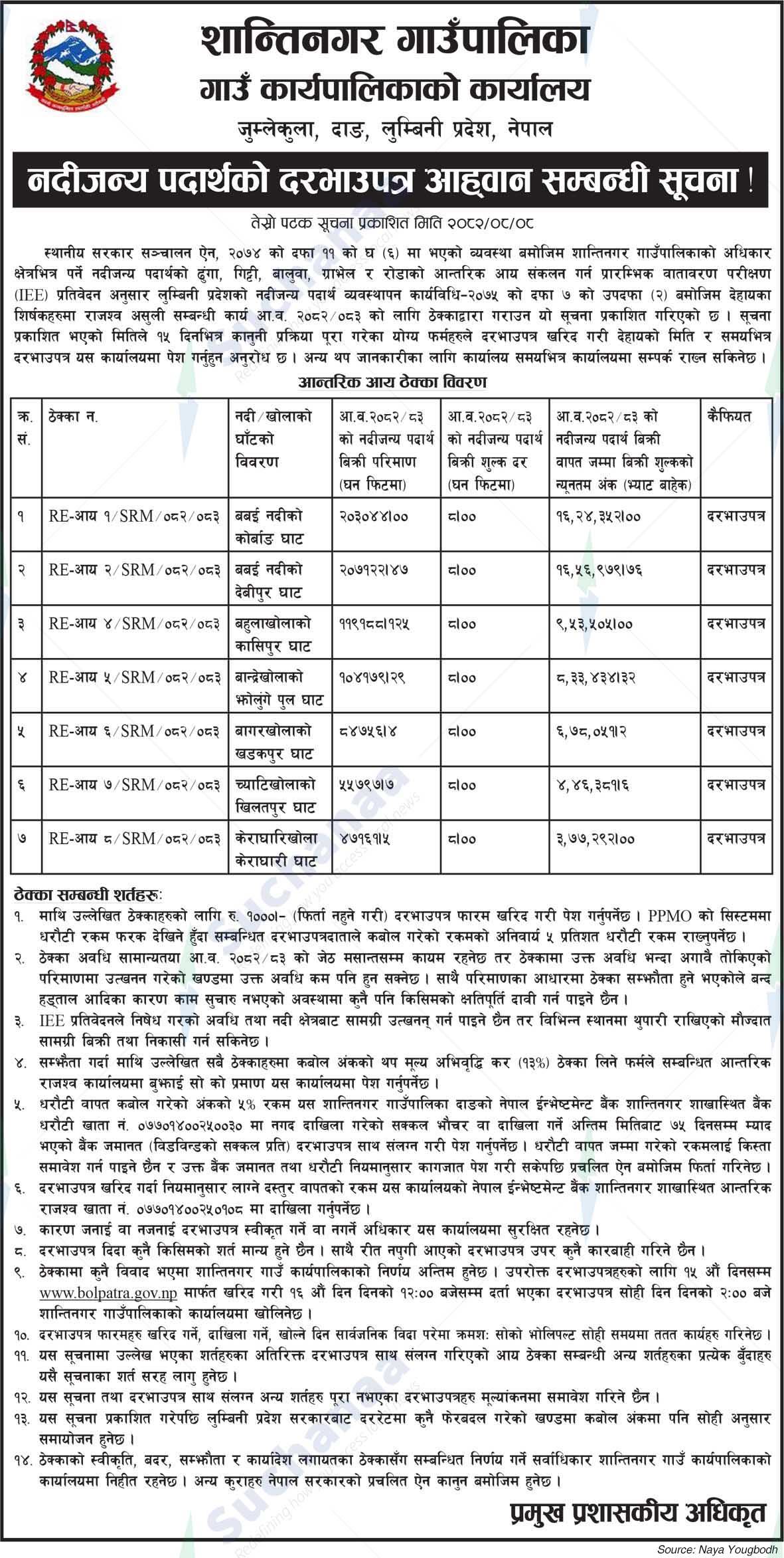 Shantinagar Rural Municipality
