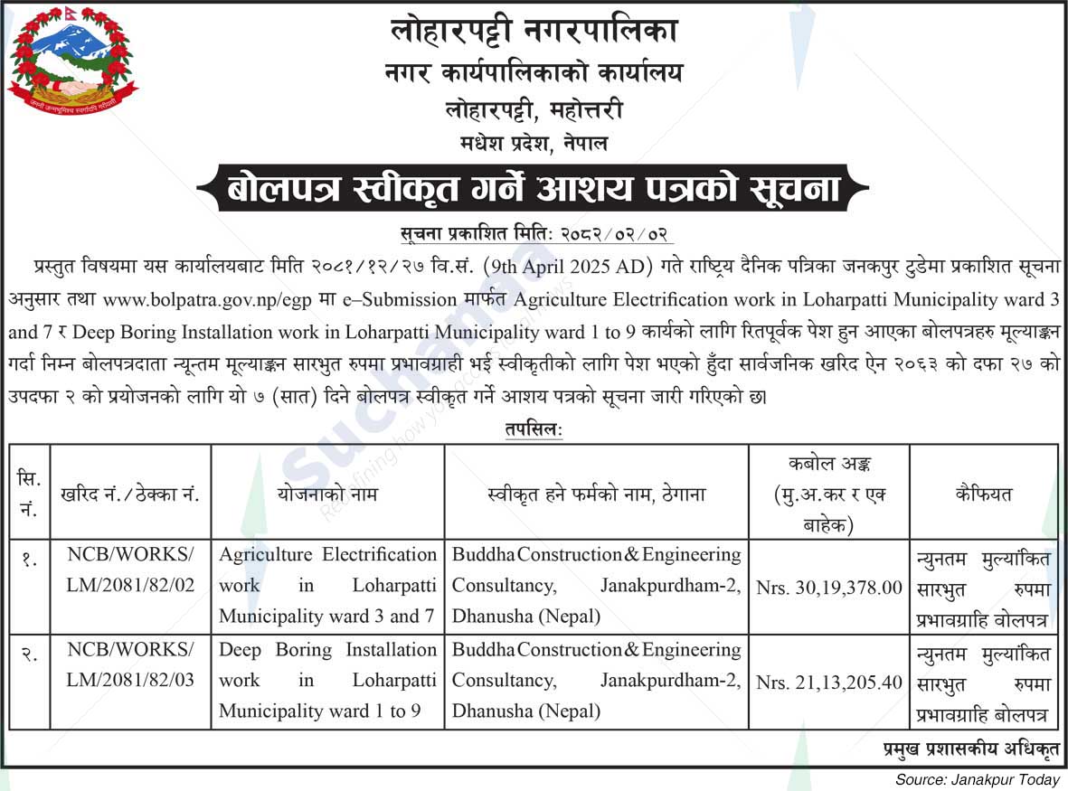 Loharpatti Municipality