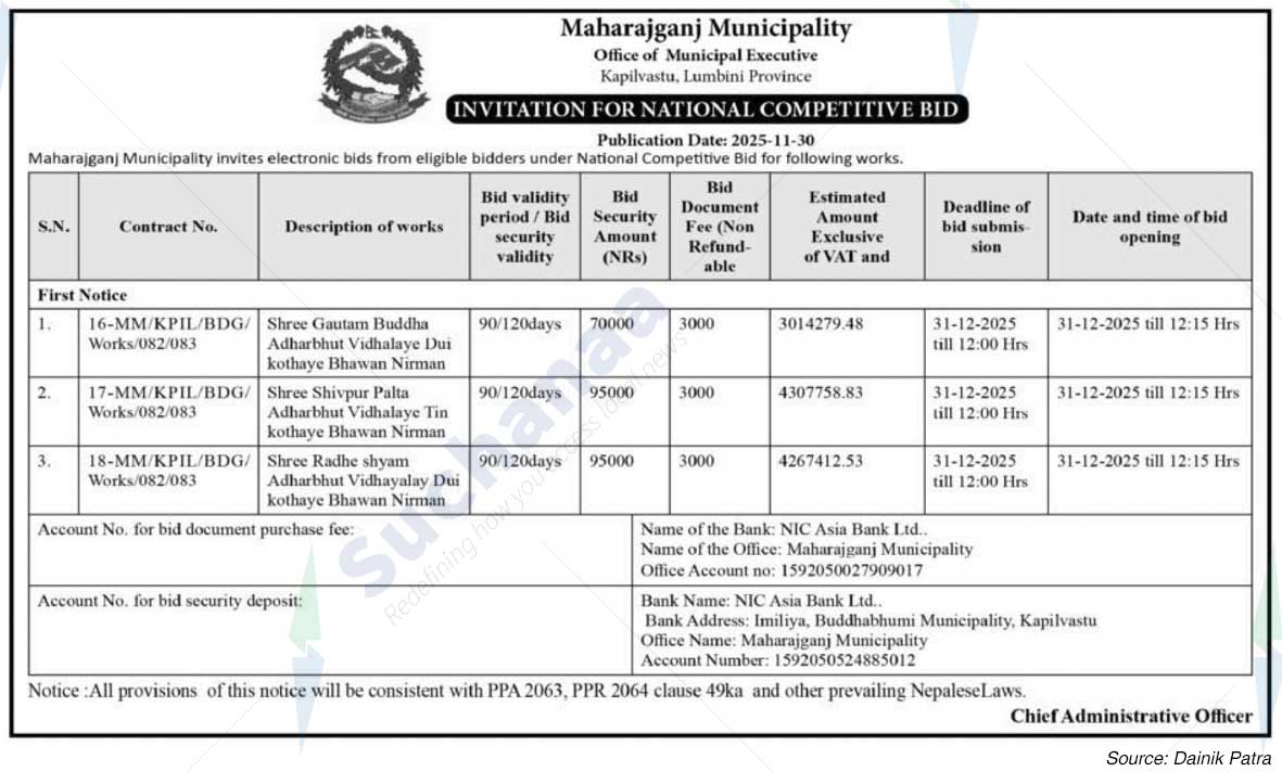 Maharajgunj Municipality