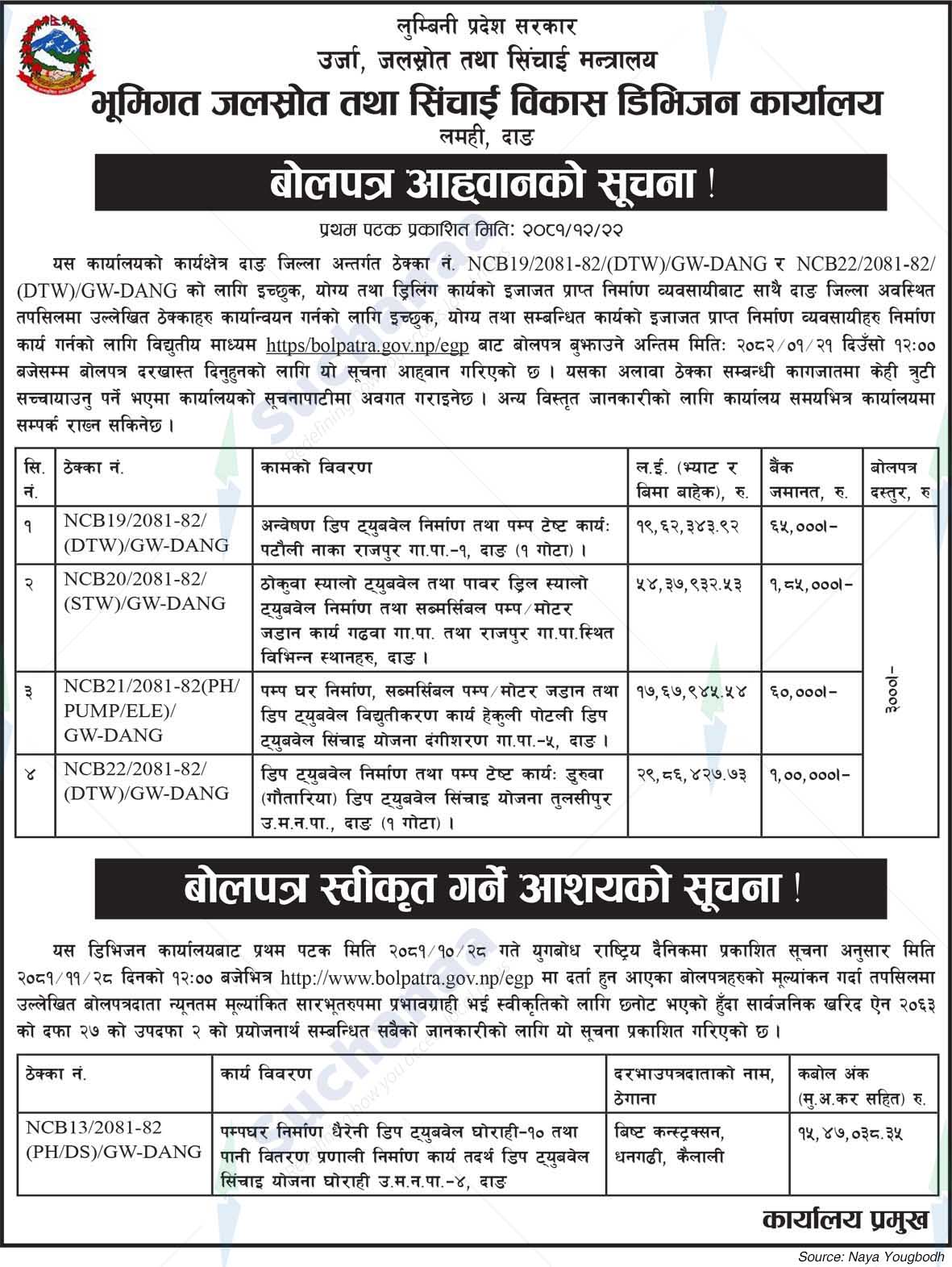 Ground Water Resources and Irrigation Development Division Office