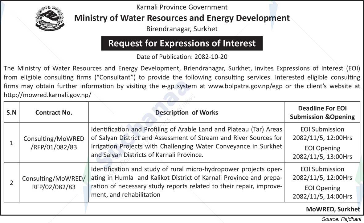 Ministry of Water Resource and Energy Development, Karnali