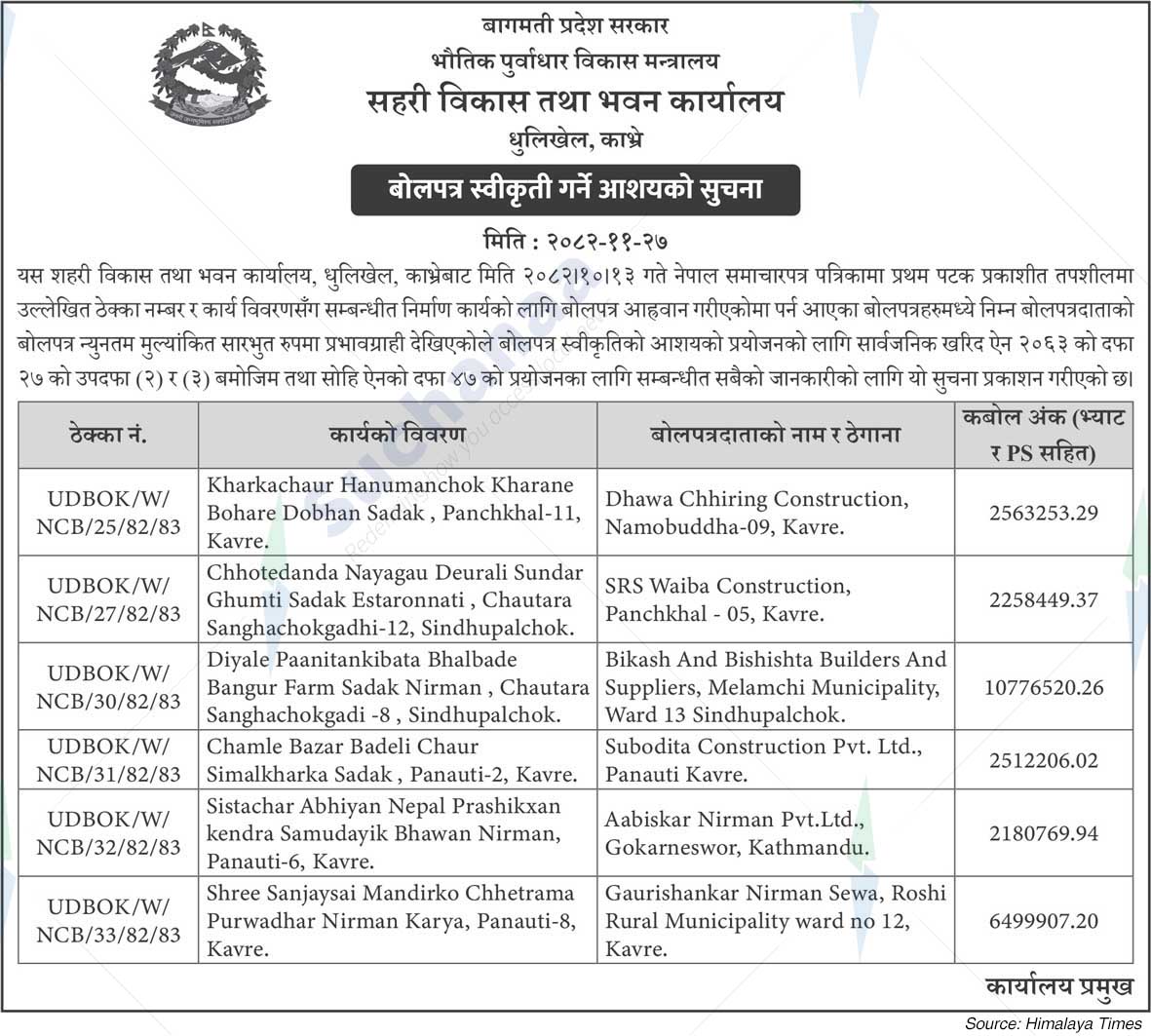 Urban Development and Building Office, Kavre
