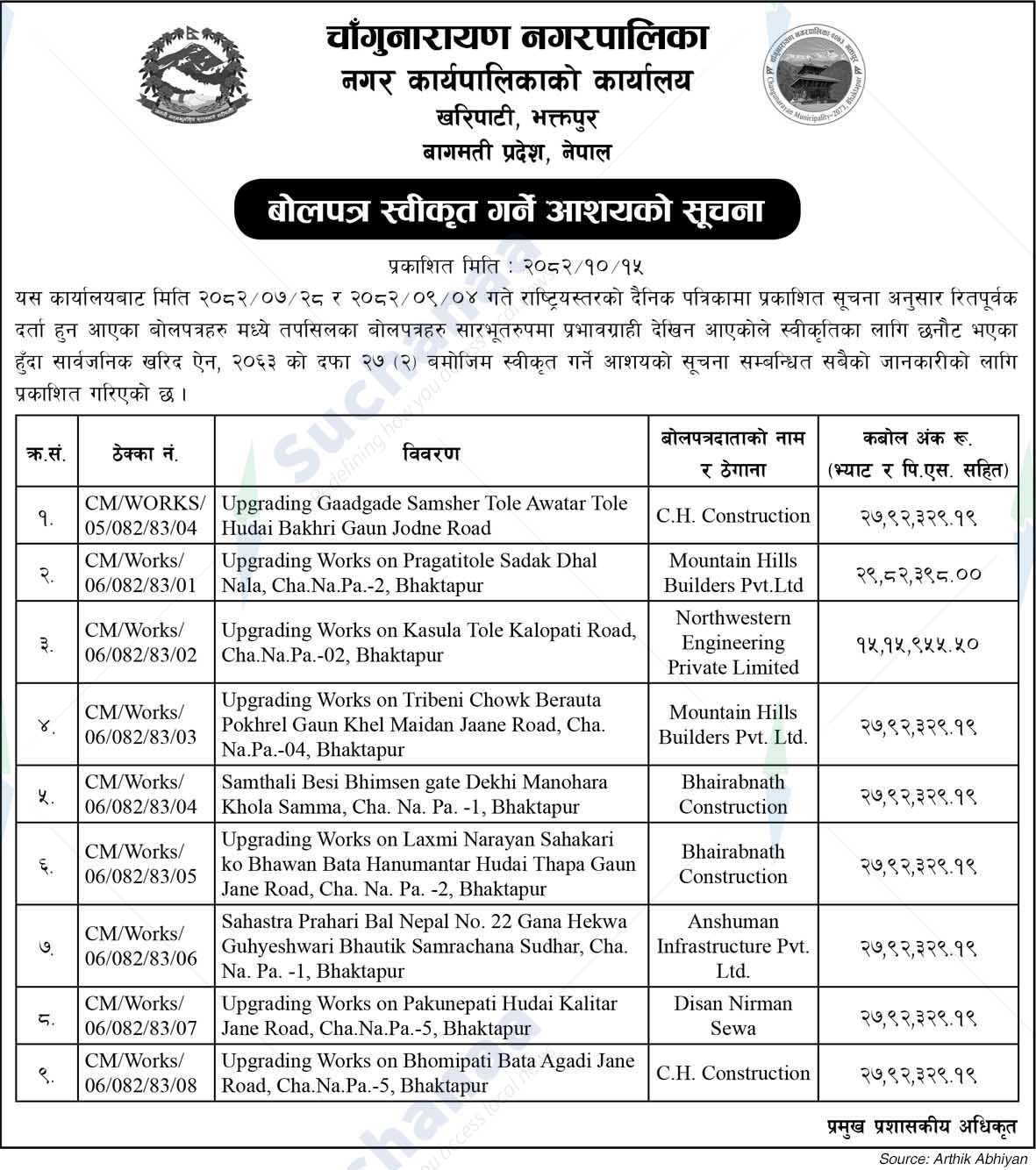 Changunarayan Municipality