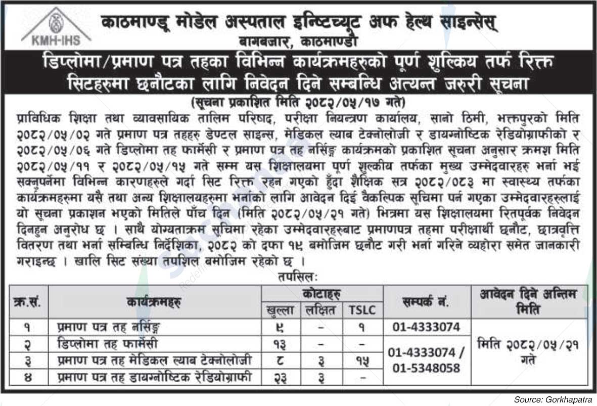 Kathmandu Model Hospital Institute of Health Sciences