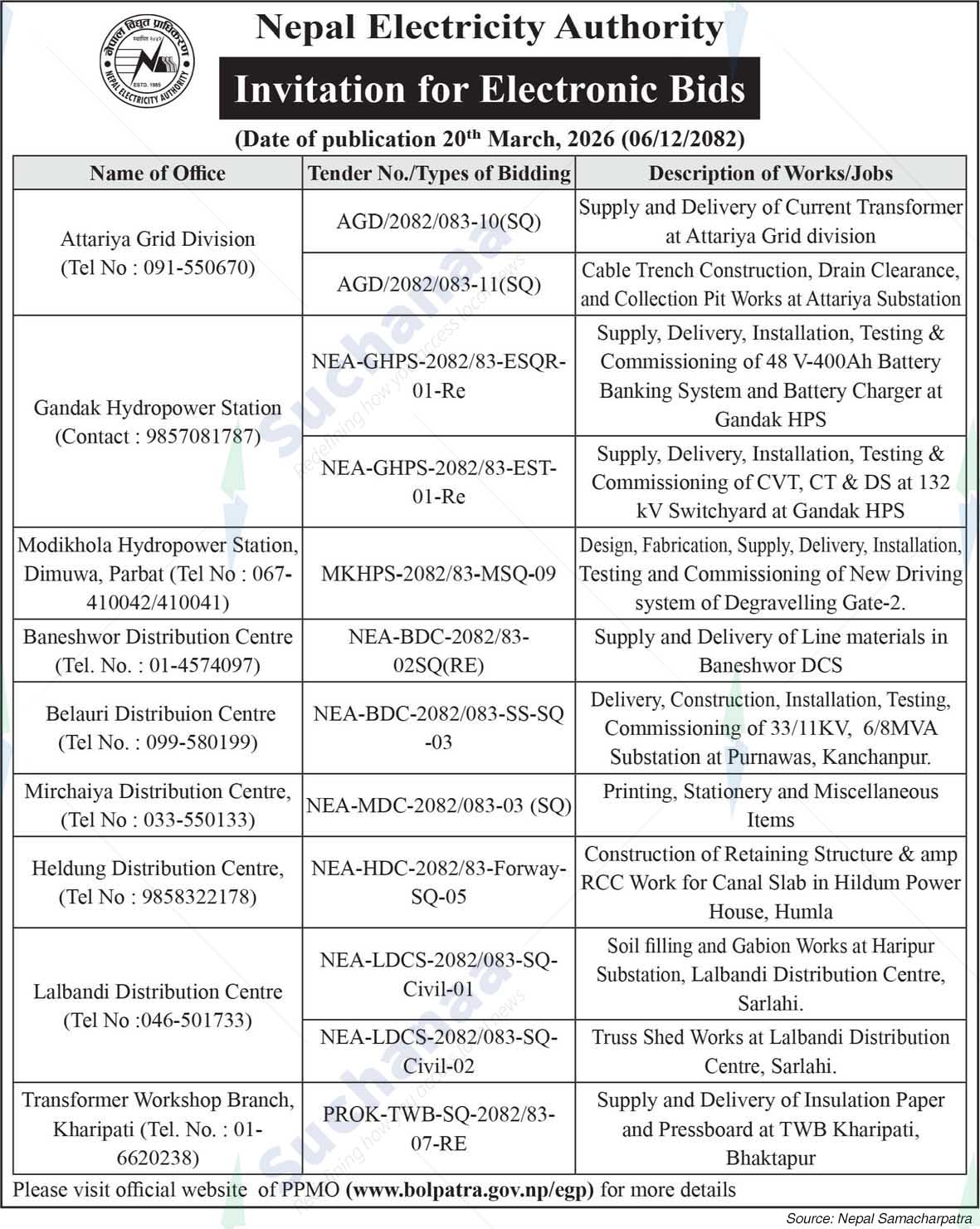 Nepal Electricity Authority