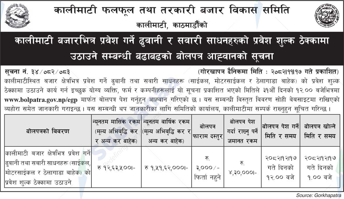 Kalimati Fruits and Vegetable Market Development Board