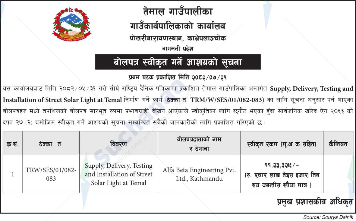 Temal Rural Municipality