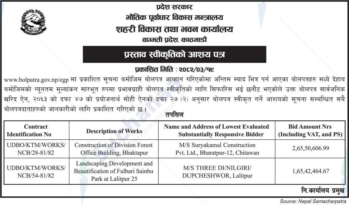Urban Development and Building Office, Kathmandu