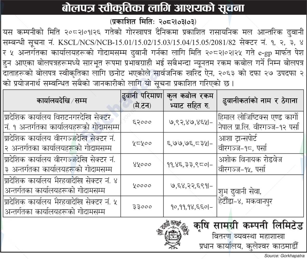 Agricultural Materials Company Limited