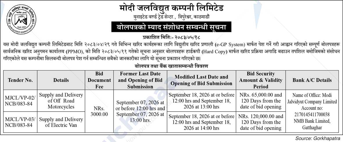 United Modi Hydropower Limited