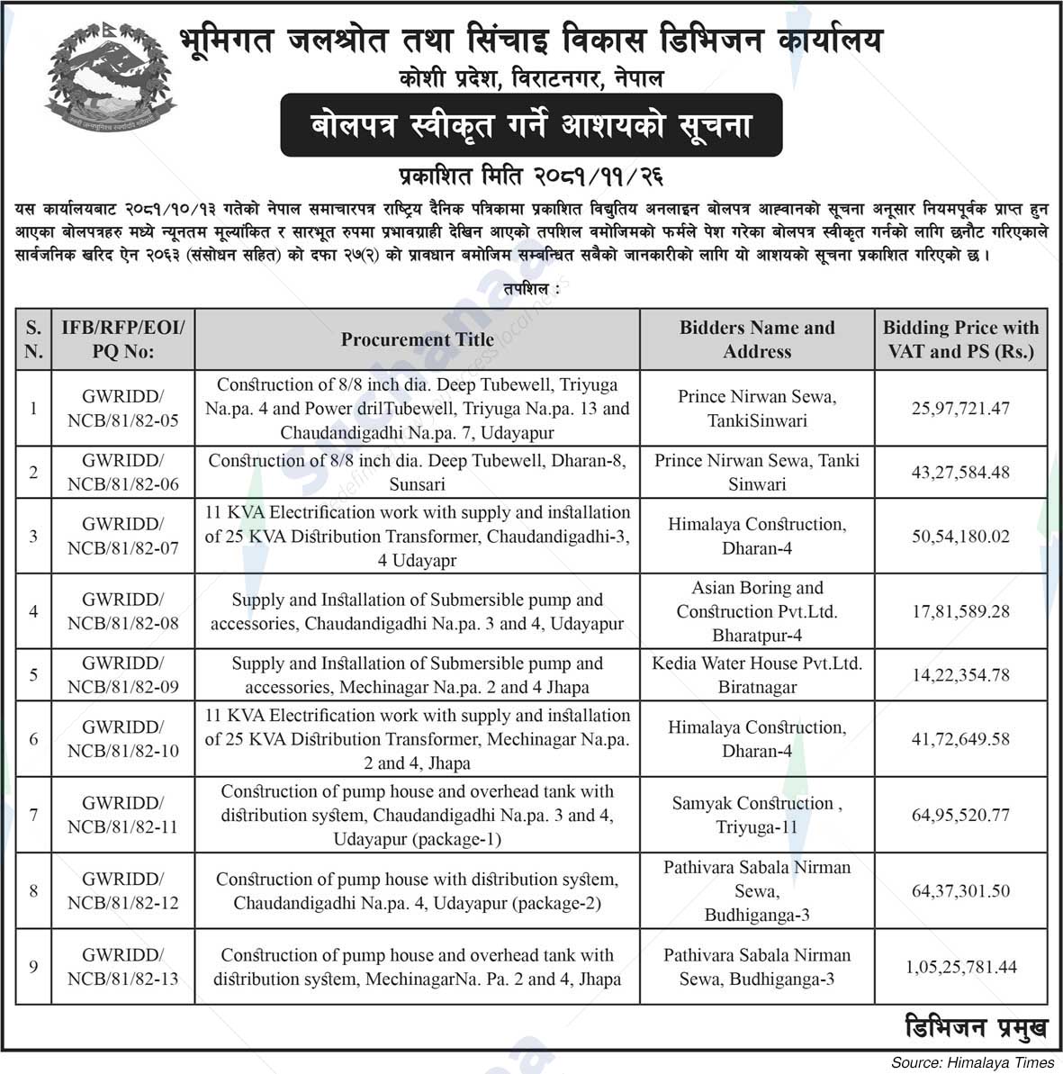 Ground Water Resources and Irrigation Development Division Office