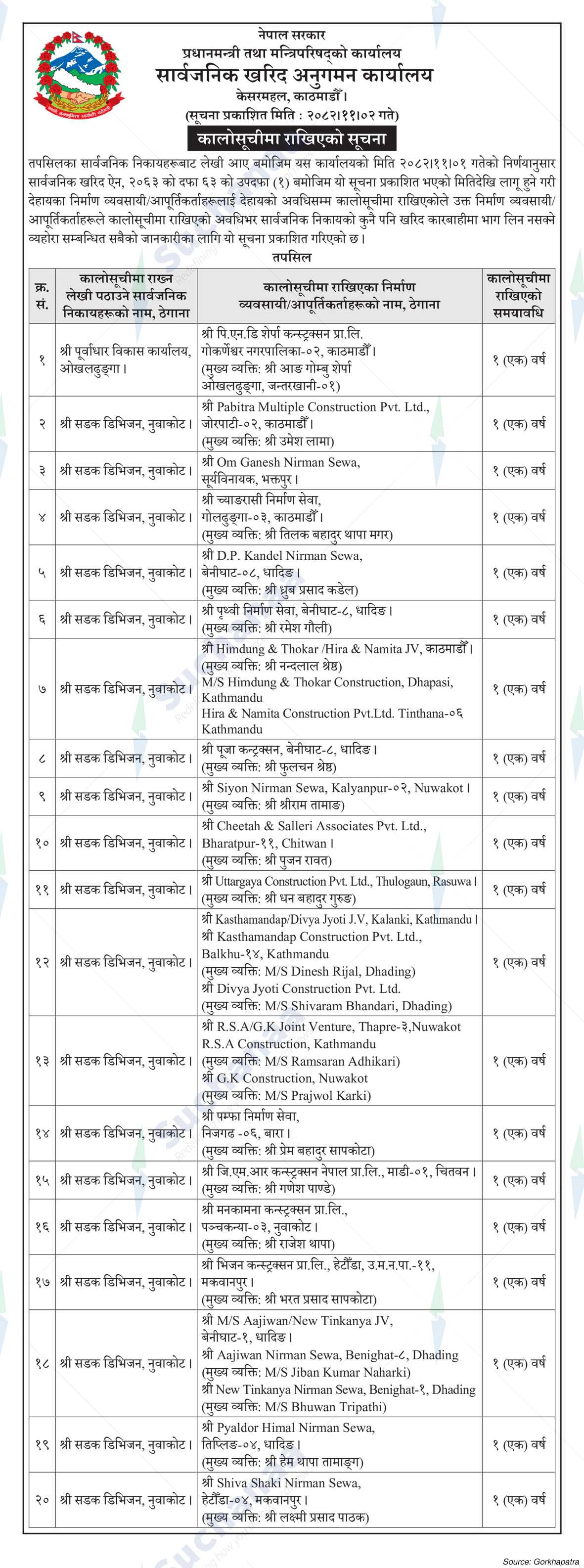 Public Procurement Monitoring Office
