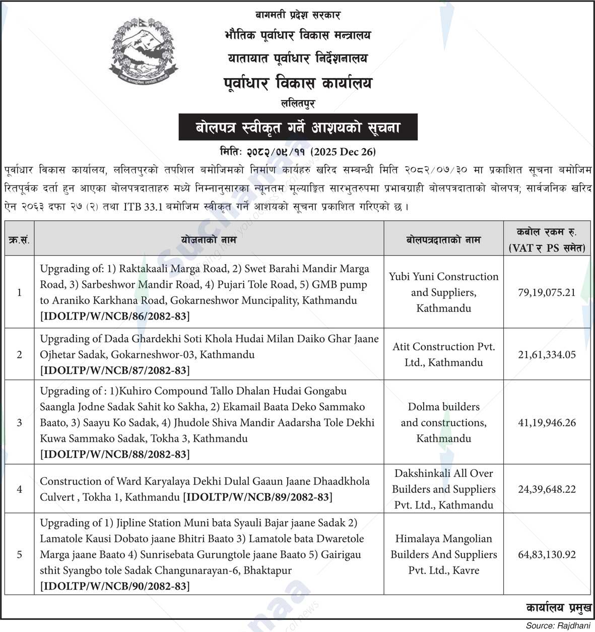Infrastructure Development Office, Lalitpur