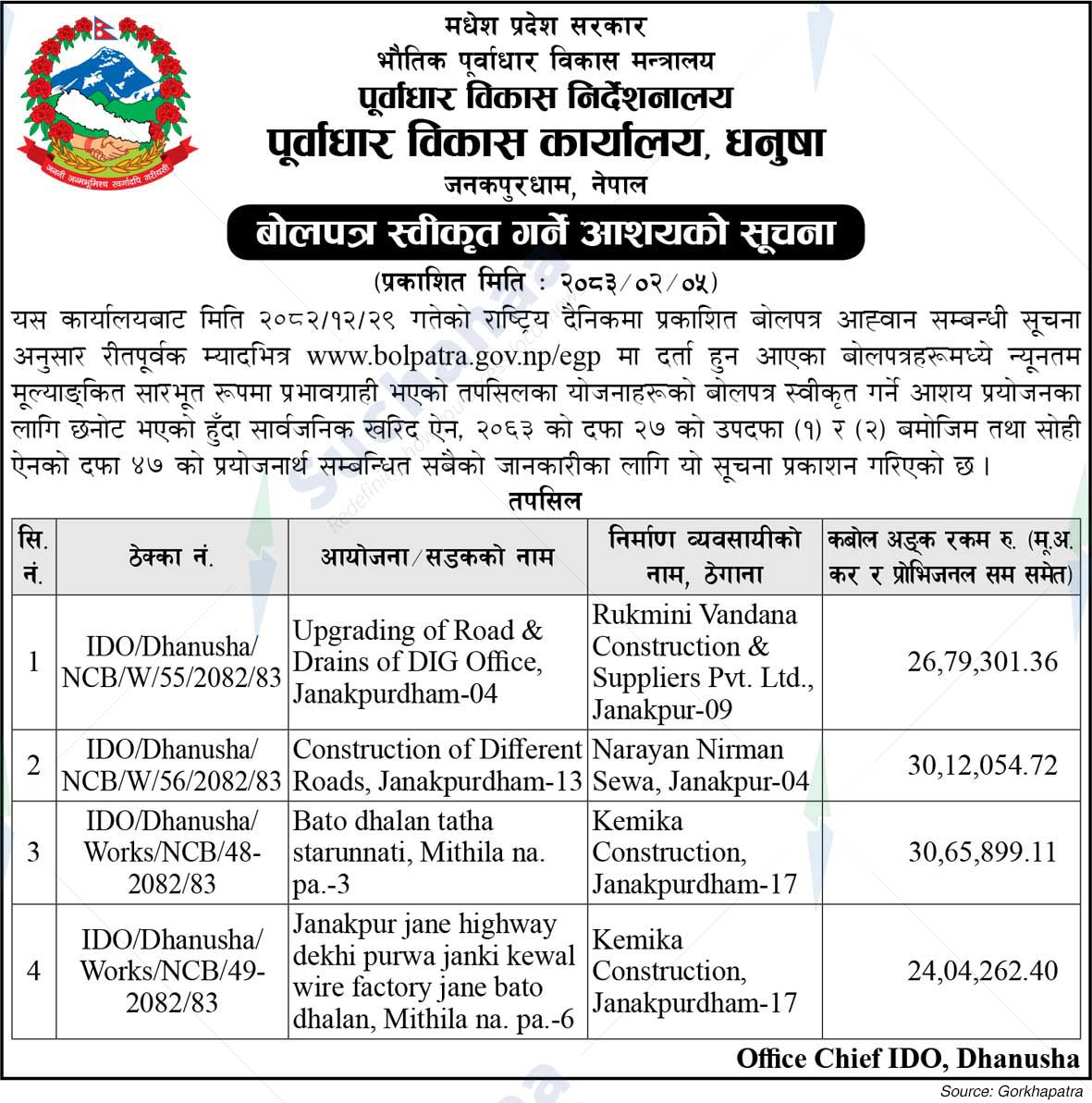 Infrastructure Development Office, Dhanusha