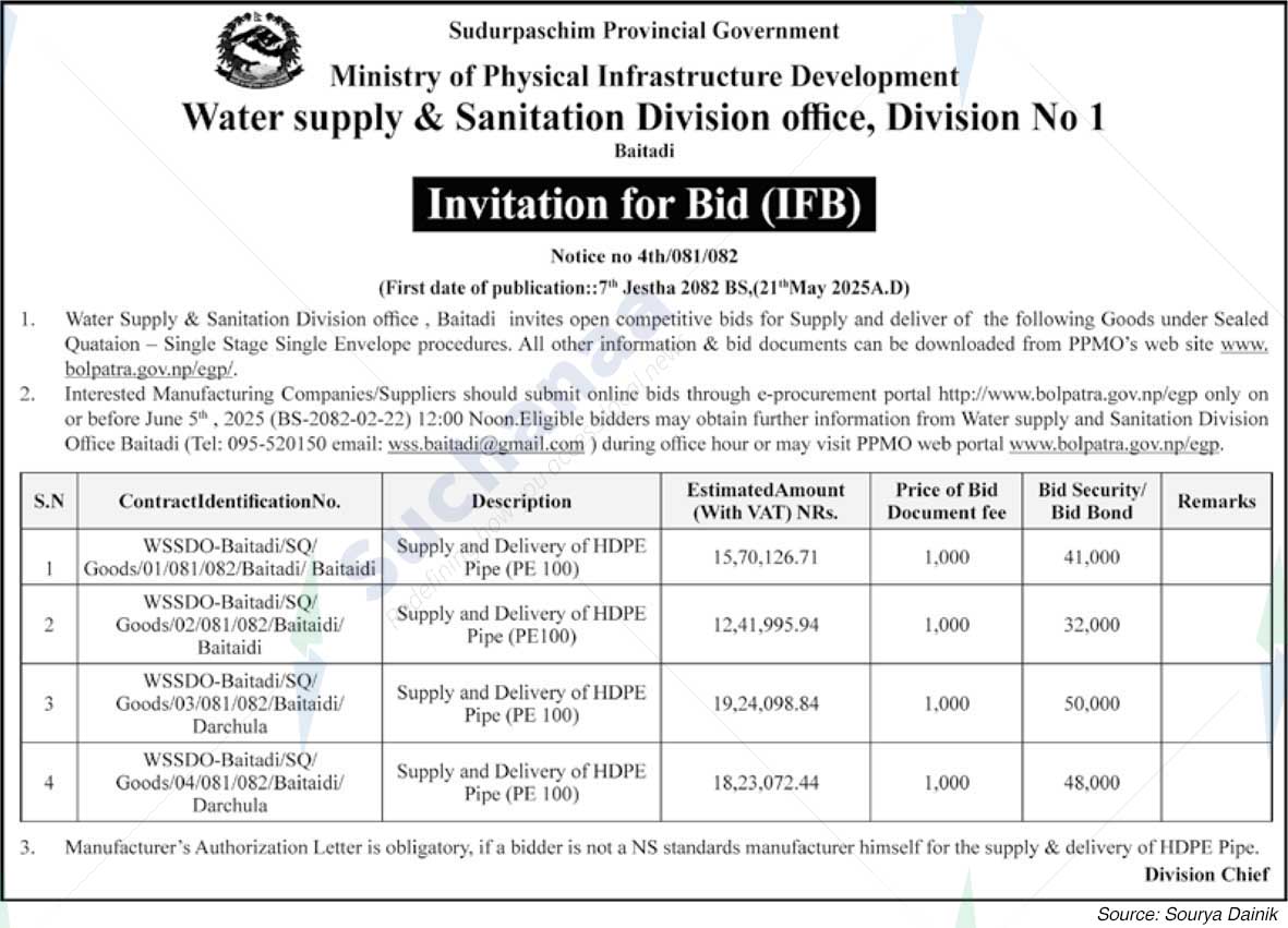 Water supply & Sanitation Division office, Division No 1, Baitadi