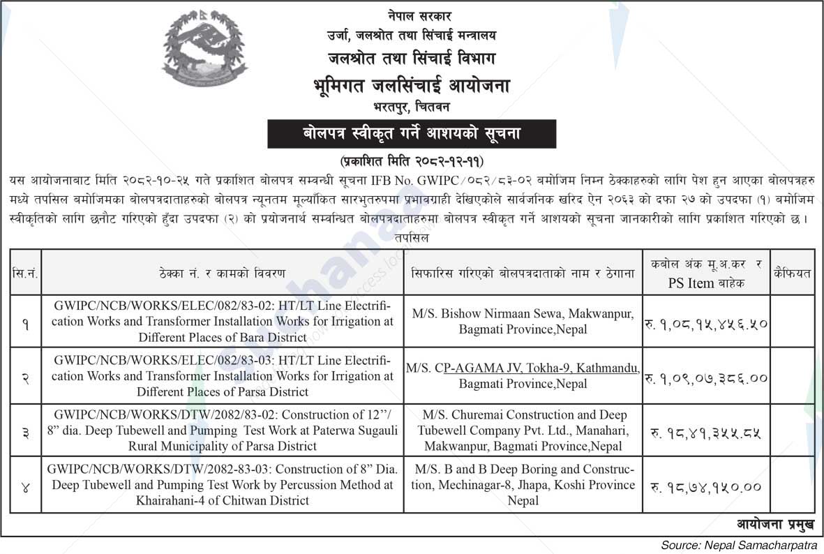 Groundwater Irrigation Project, Chitwan