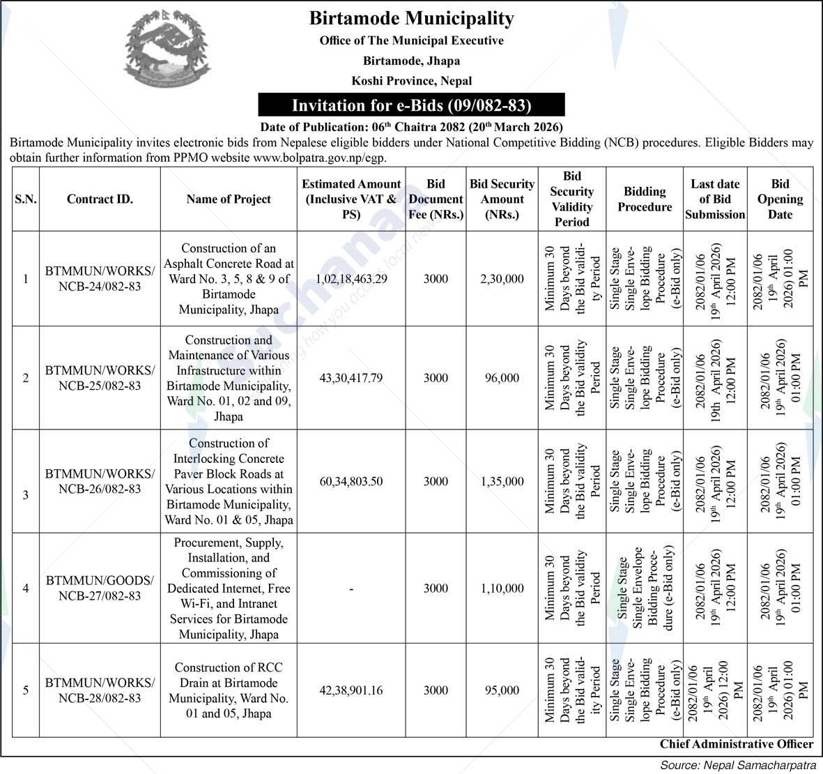 Birtamode Municipality