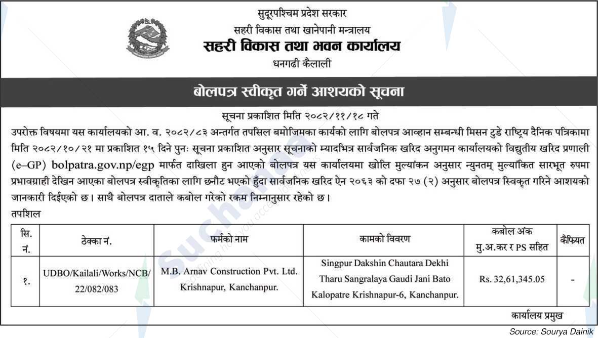 Urban Development and Building Office, Kailai