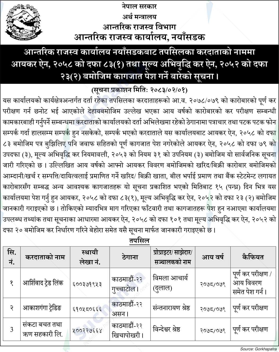 Inland Revenue Office, Naya Sadak