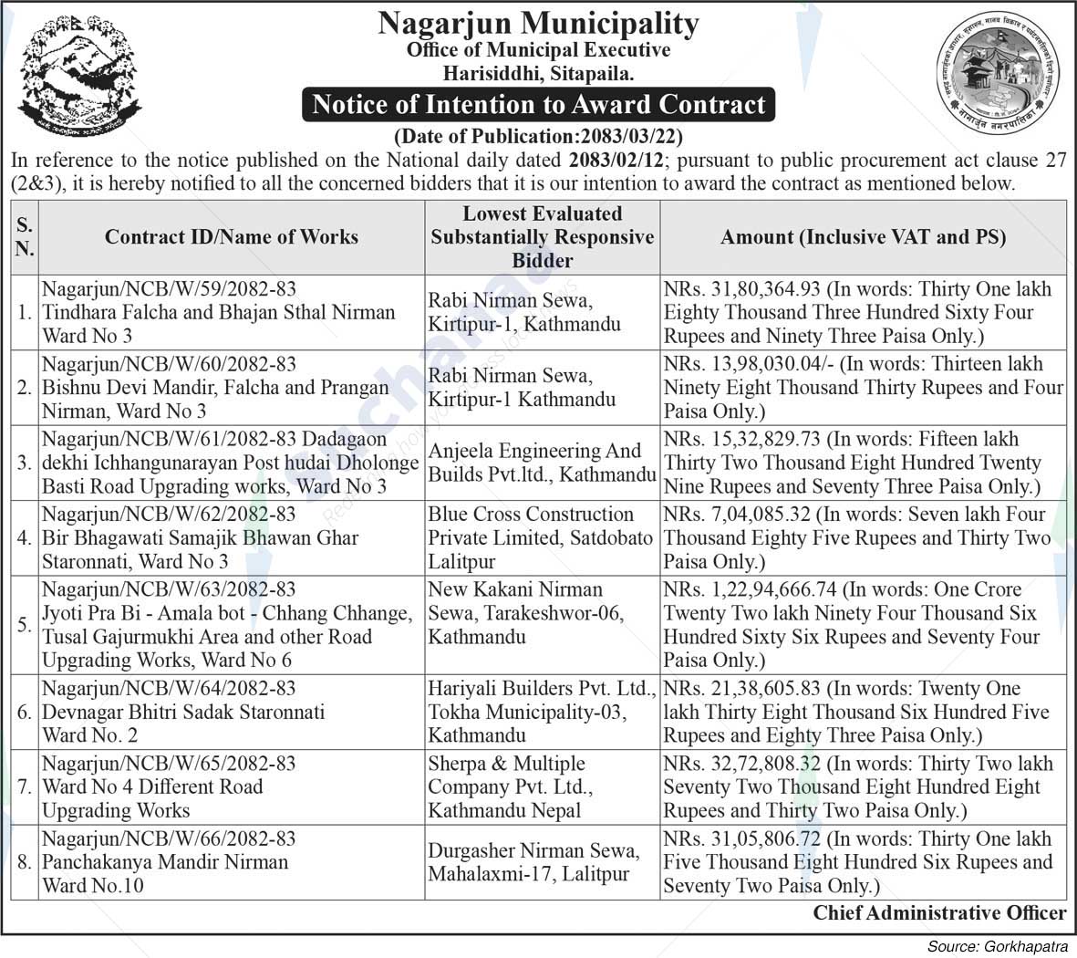 Nagarjun Municipality
