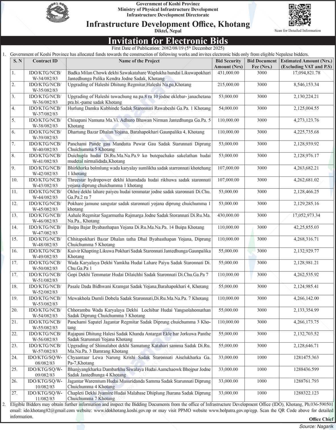 Infrastructure Development Office, Khotang