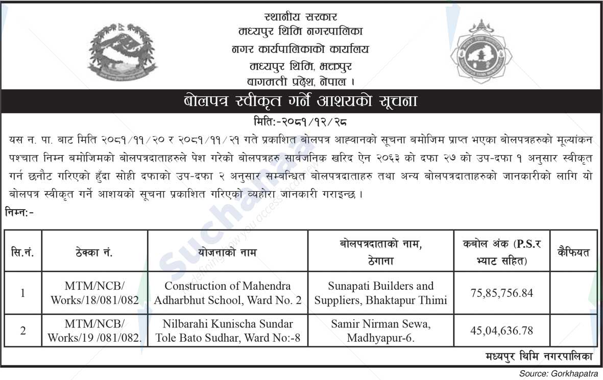 Madhyapur Thimi Municipality