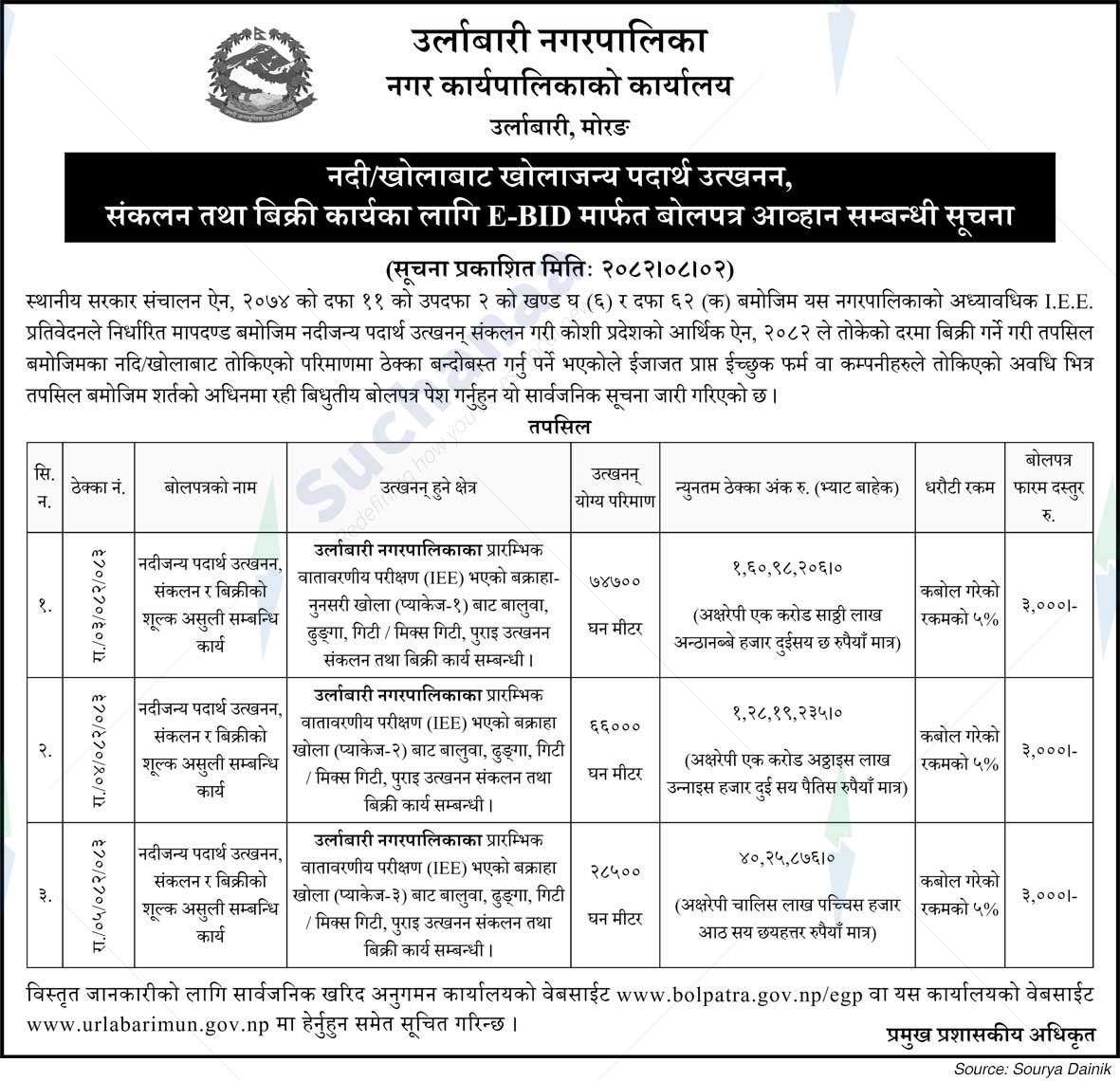 Urlabari Municipality