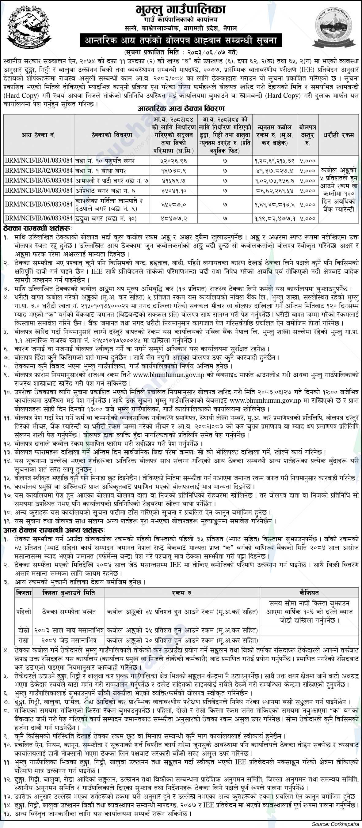 Bhumlu Rural Municipality