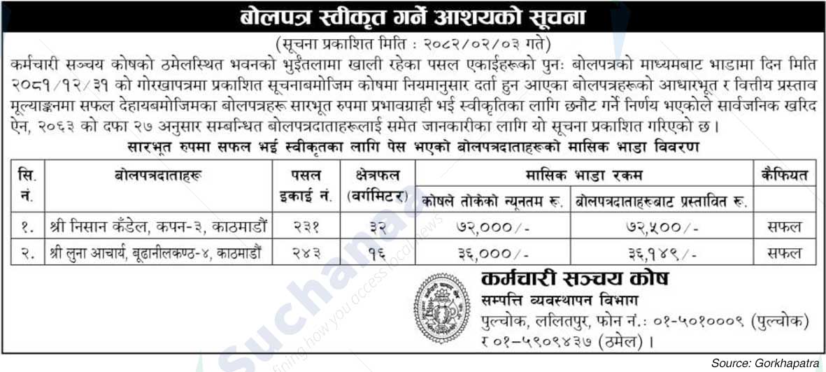 Employees Provident Fund