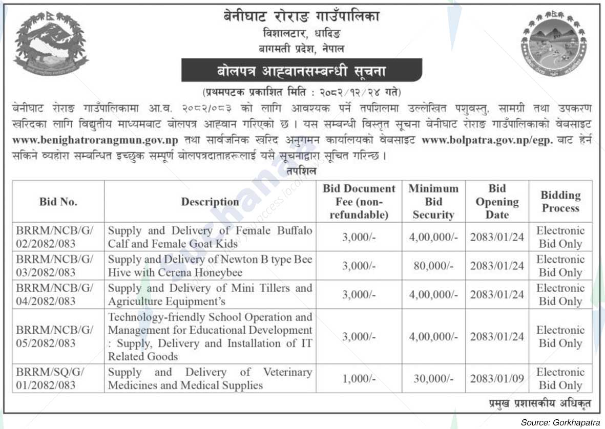Benighat Rorang Rural Municipality
