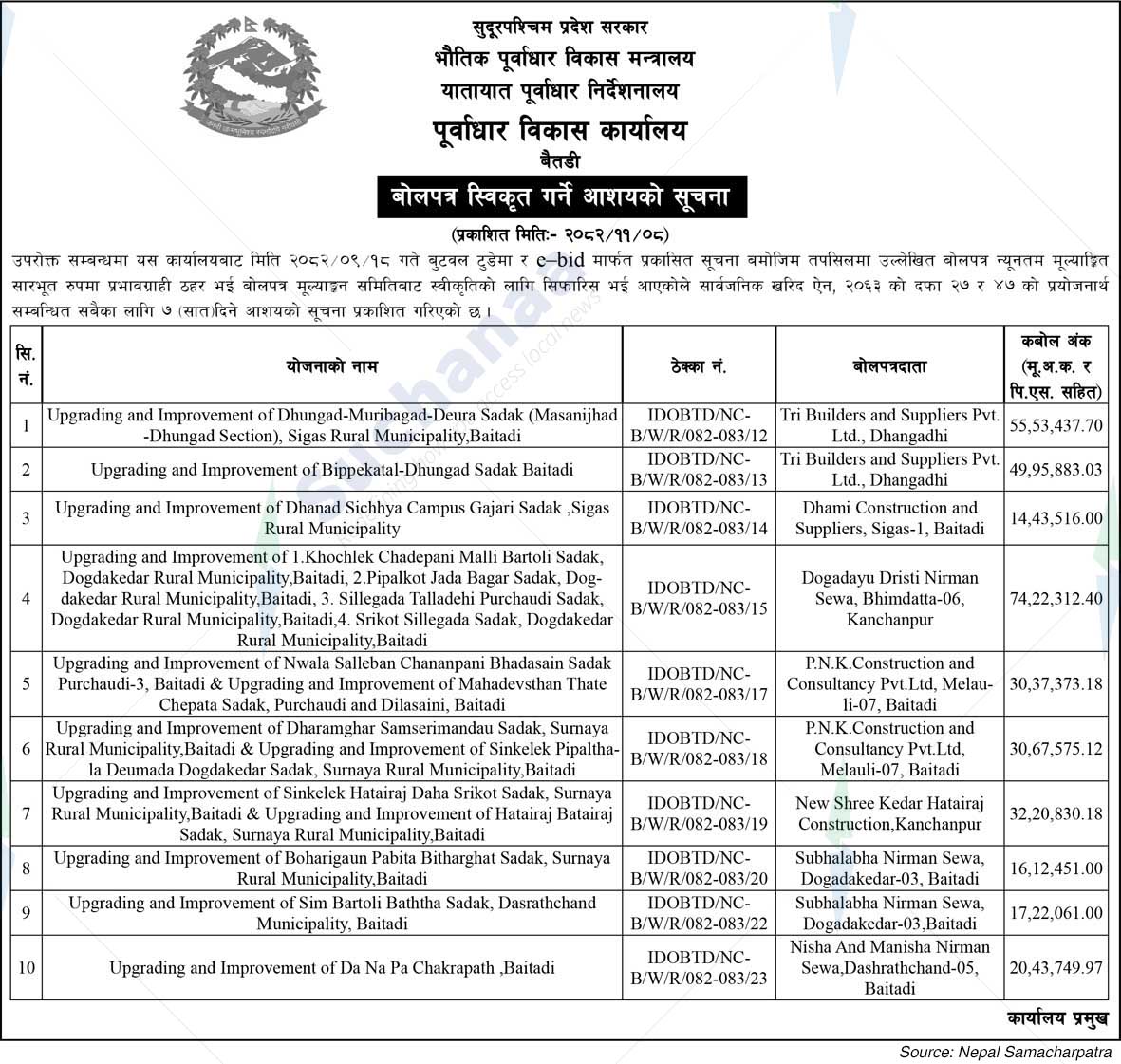 Infrastructure Development Office, Baitadi