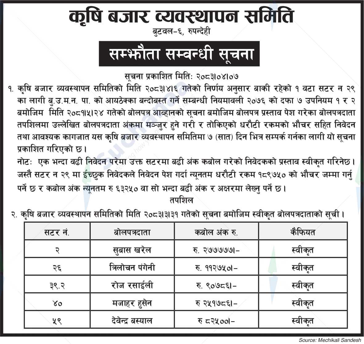Agricultural Market Management Committee, Rupandehi