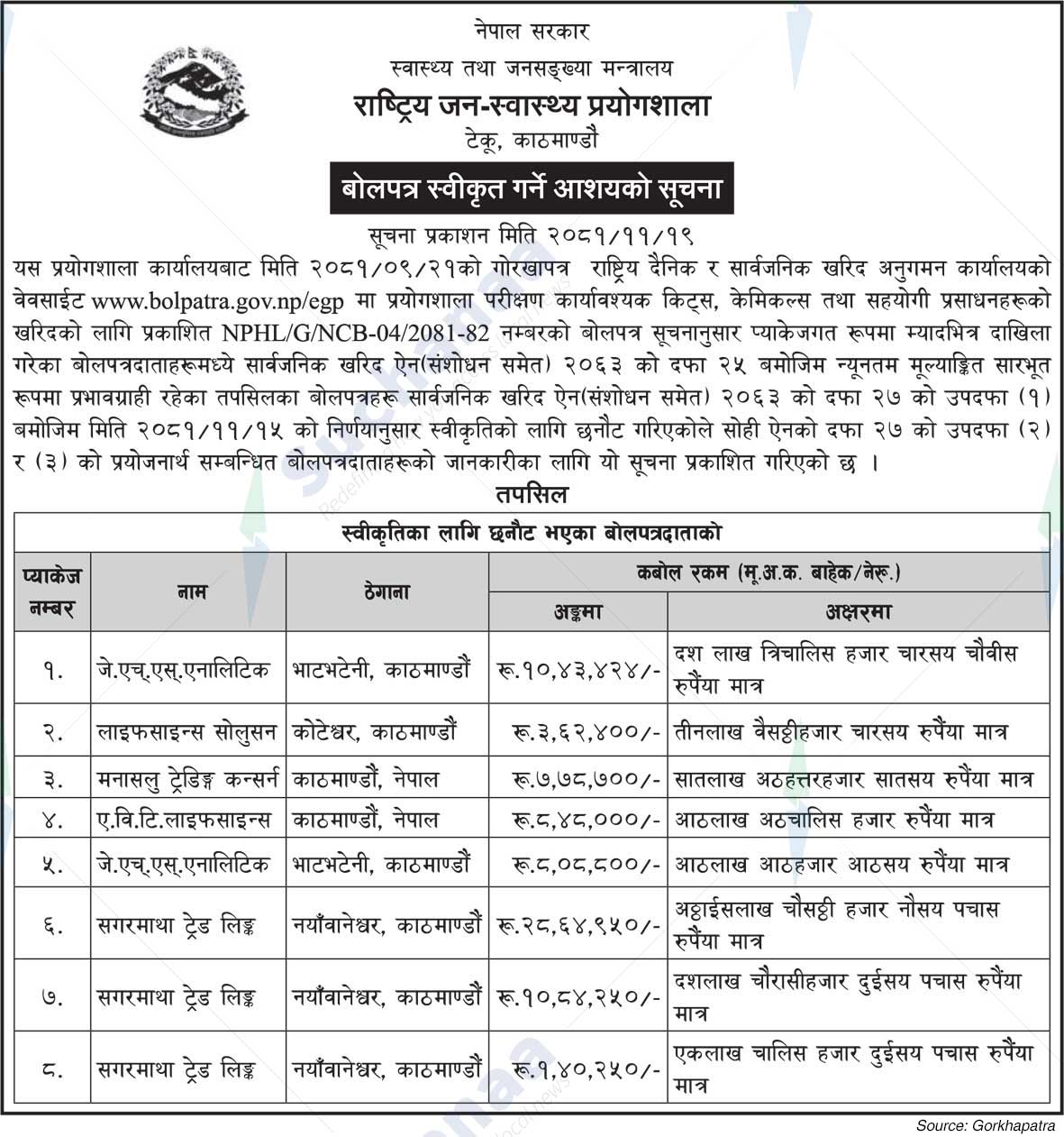 National Public Health Laboratory