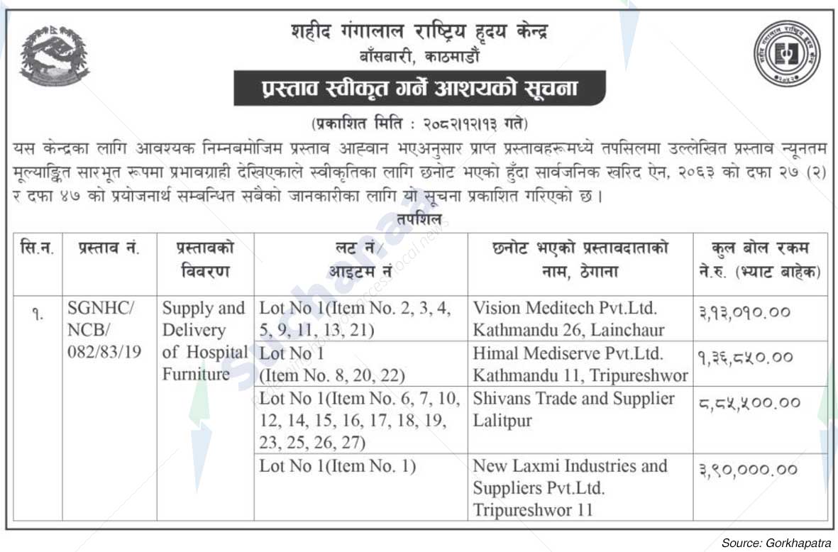 Shahid Gangalal National Heart Center