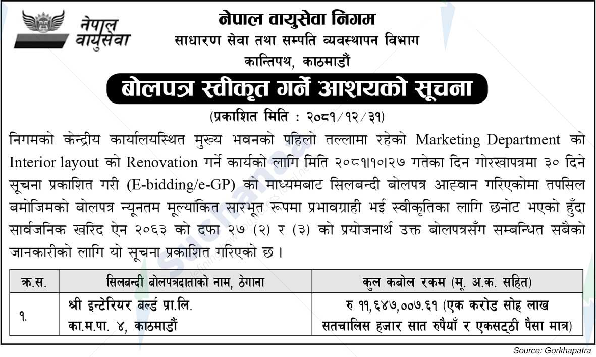 Nepal Airlines Corporation
