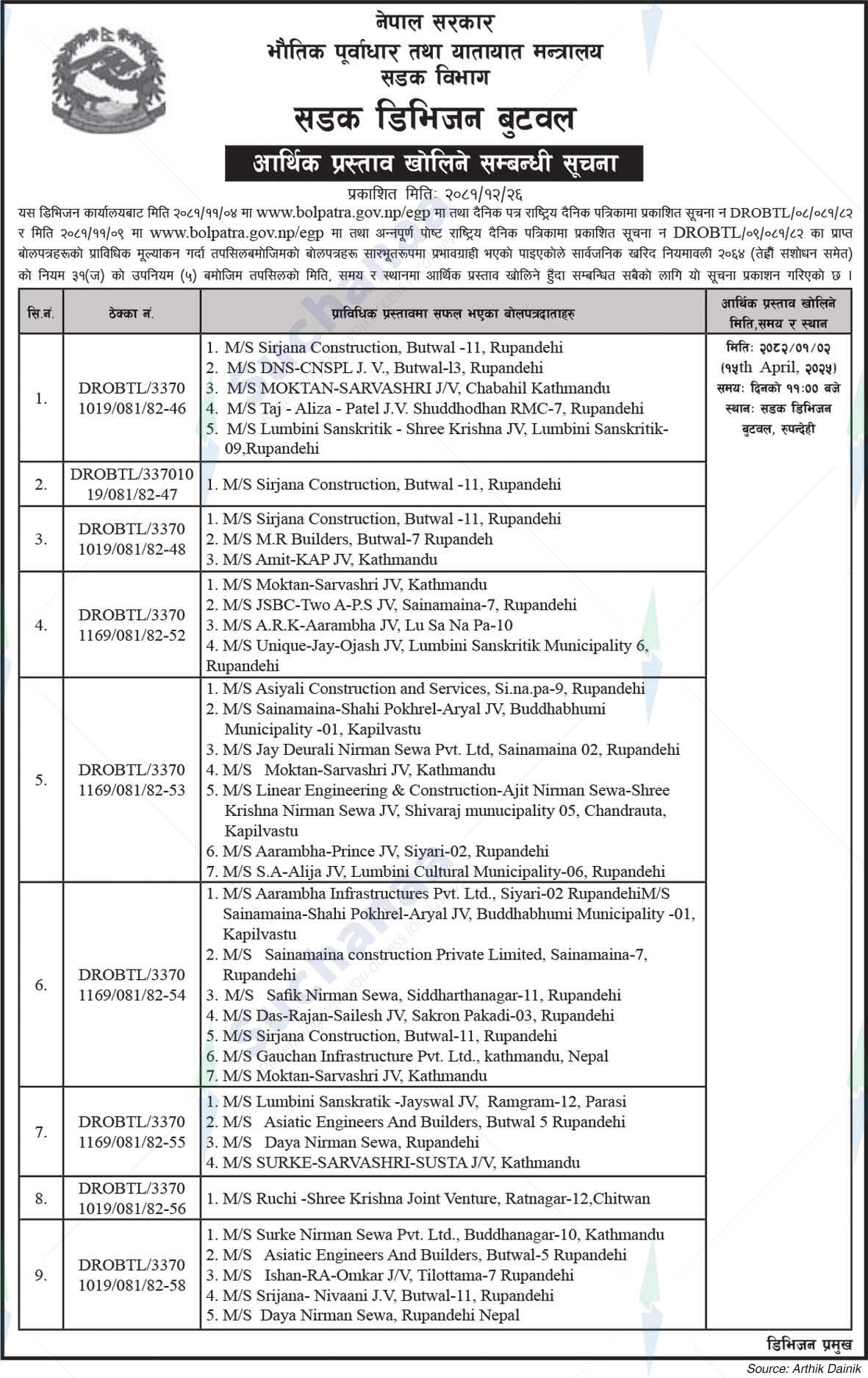 Road Division Butwal