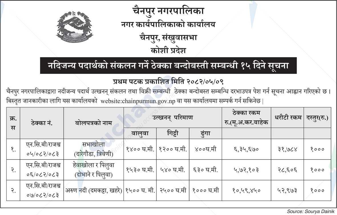 Chainpur Municipality
